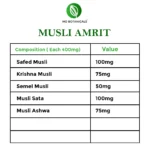 Musli Amrit Capsules - Image 3